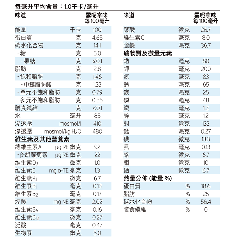 Survimed OPD Table 