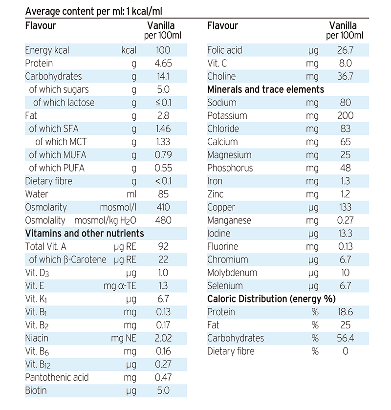 Survimed OPD Table Eng
