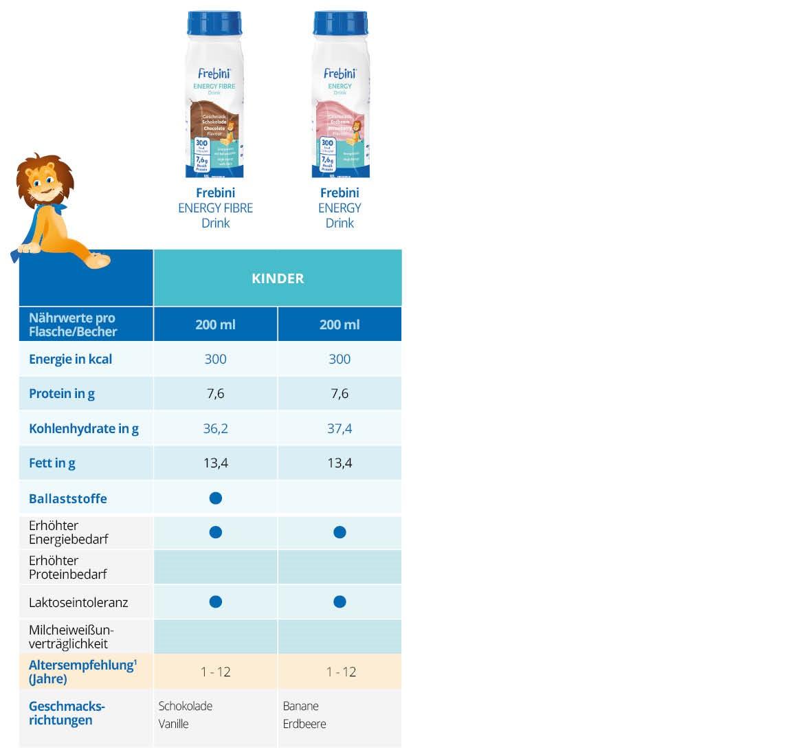 Produktvergleich des Frebini ENERGY FIBRE Drink