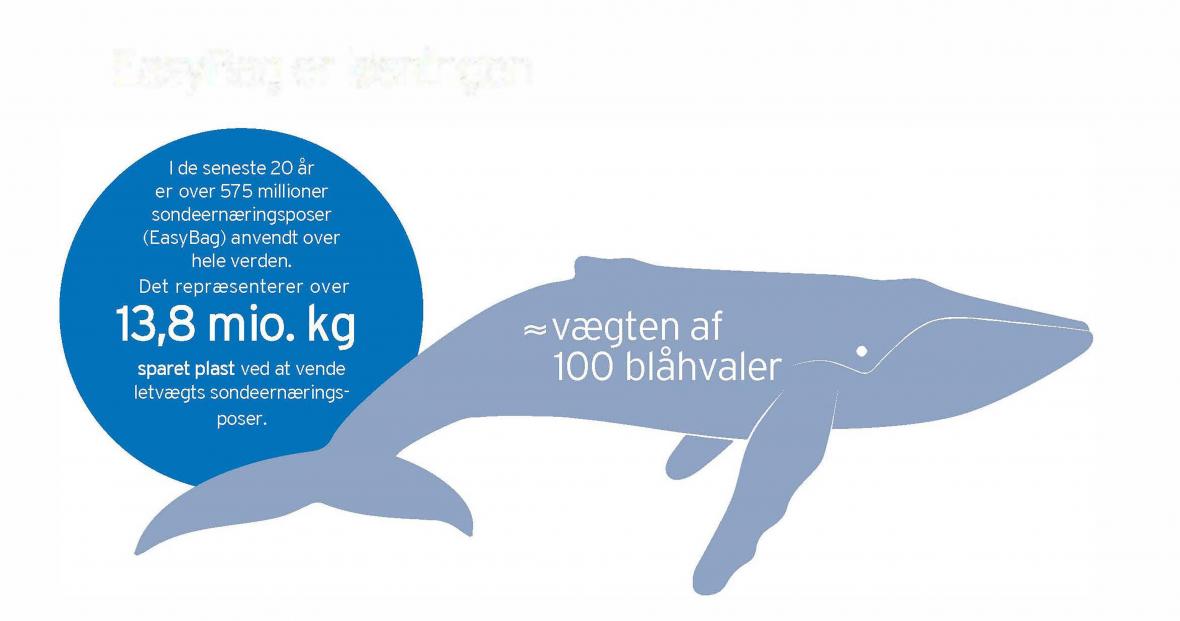 Blaahvaler