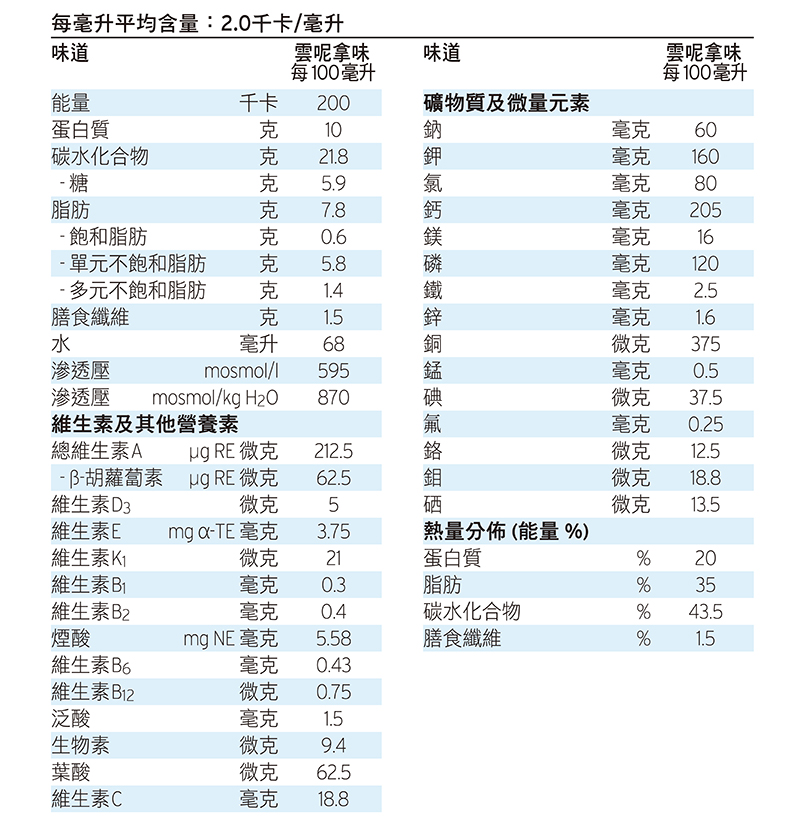 2kcal fibre table