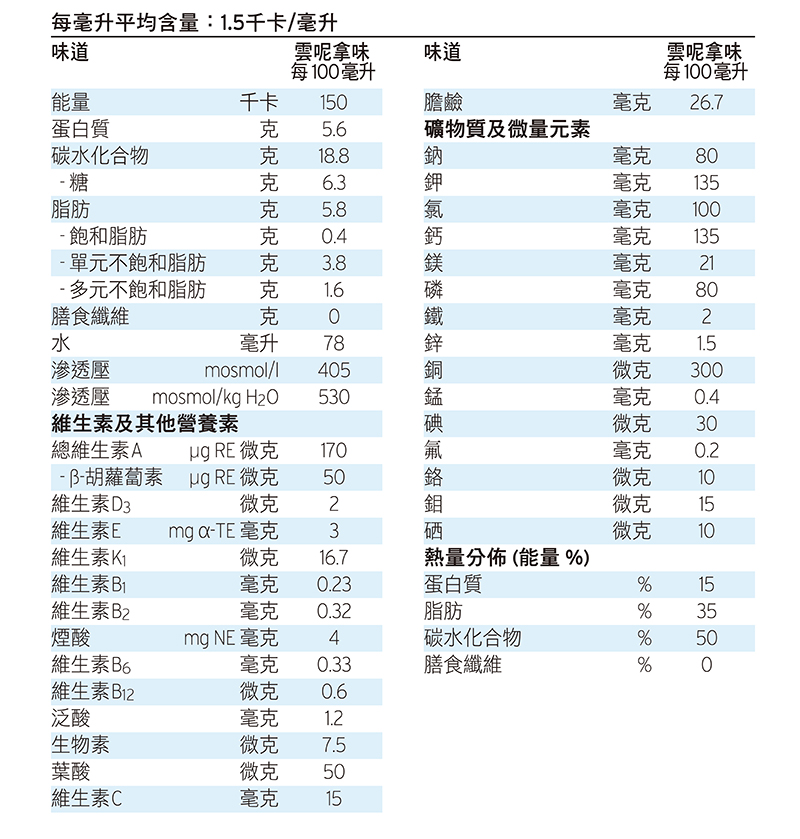 Fresubin Energy table 