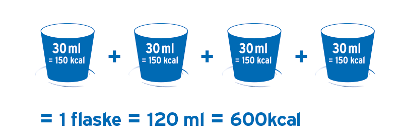 5 kcal Shot serveres som shot opp til 4 ganger per dag