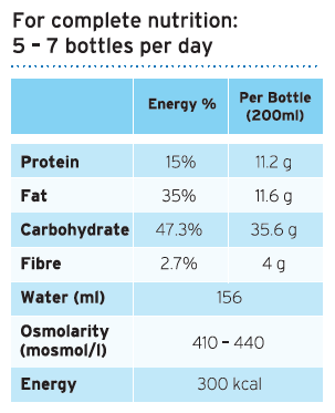 Energy Fibre Nutrition Info