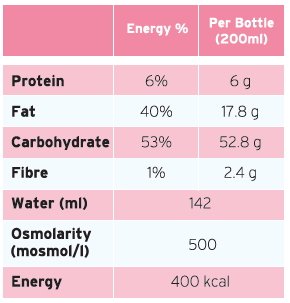 Fresubin Renal Nutrition Info