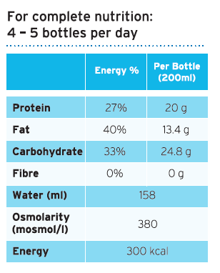 Protein Energy nutrition info