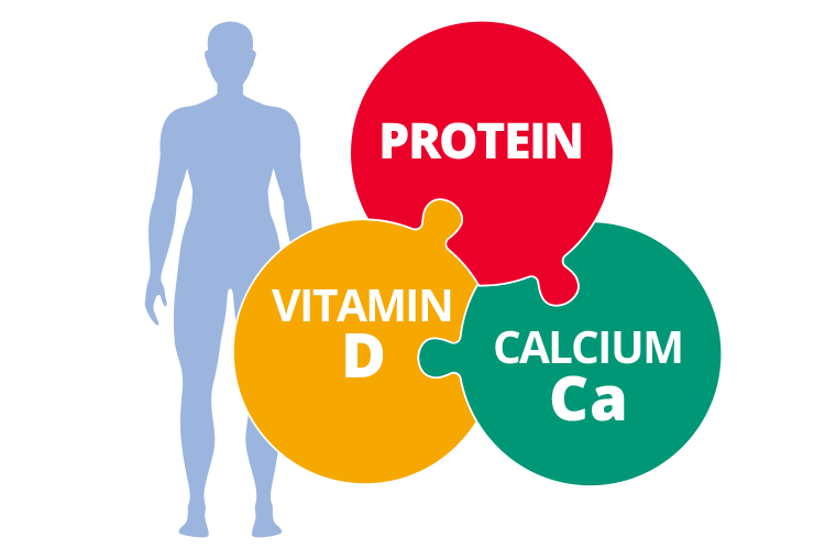 protein_vitamin_calcium